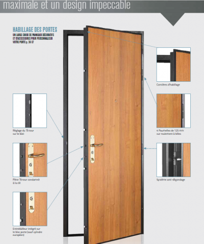 LA PORTE IDEALE POUR APPARTEMENT