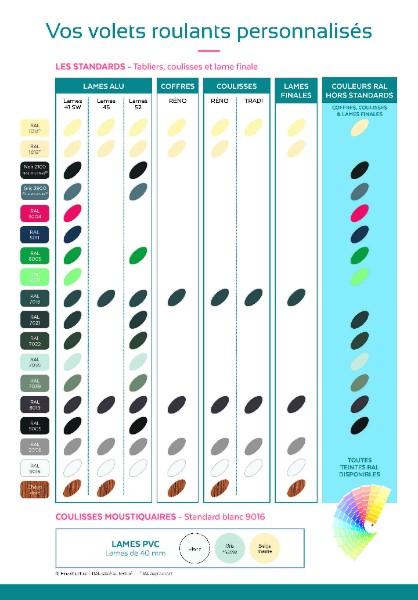  Préparez-vous pour l'Été avec les Volets Roulants Solaires de MVM MENUISIER