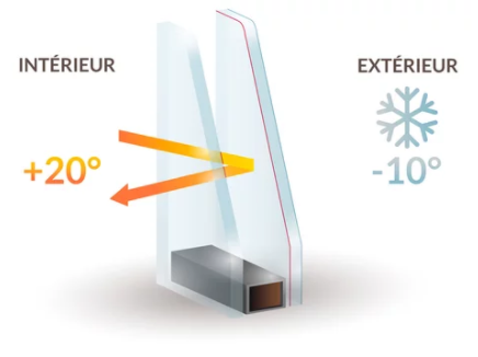 Vente et installation de portes et portails à Lyon et Vénissieux