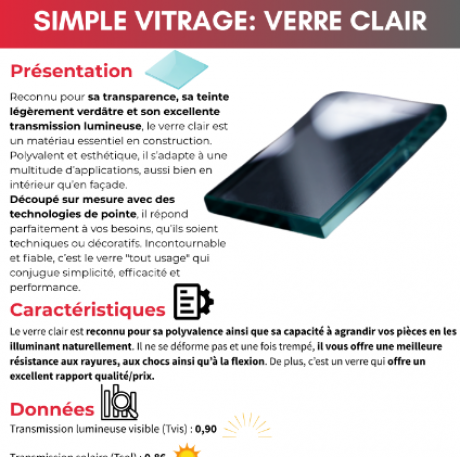 Vitrage simple et verre clair sur mesure Lyon - Remplacement vitre menuiserie