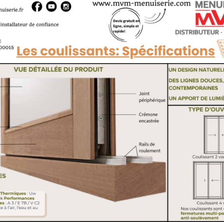 Les coulissants: Spécifications - MVM menuisier Lyon Rhône