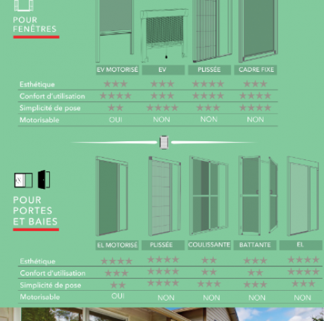 La moustiquaire à cadre fixe/fixe cintrée - MVM menuisier Lyon Rhône