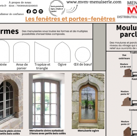 Les fenêtres et portes-fenêtres: Formes, molures et parcloses - MVM menuisier Lyon Rhône