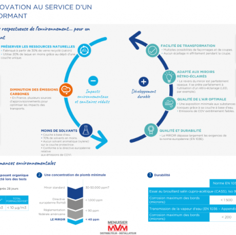 une éco-innovation au service d’un MIROIR performant - MVM menuisier Lyon Rhône