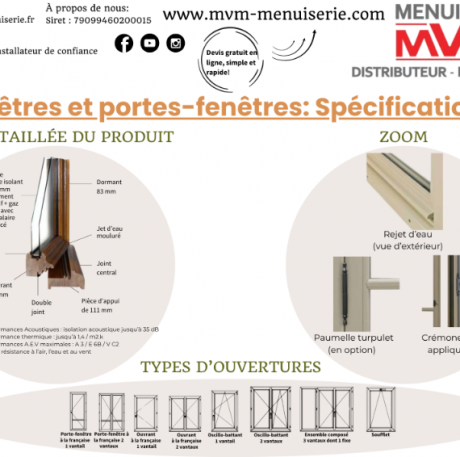 Les fenêtres et portes-fenêtres: Spécifications - MVM menuisier Lyon Rhône