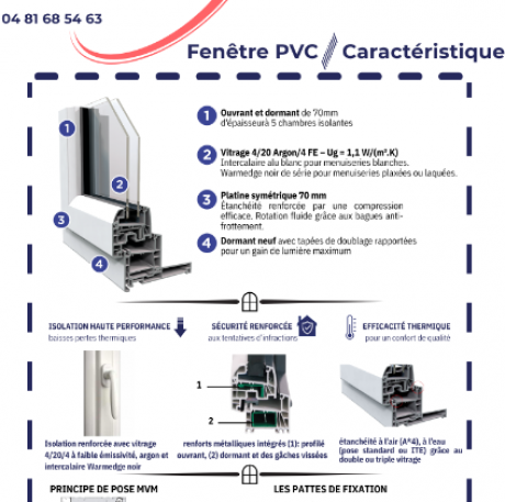 Caractéristique de la fenêtre PVC - MVM menuisier Lyon Rhône