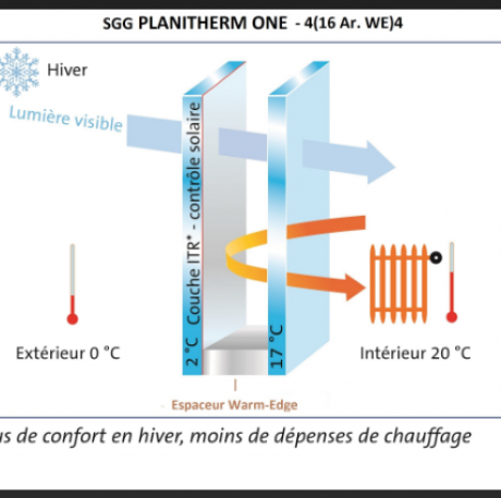 LE VITRAGE ACOUSTIQUE  DE LA FENETRE  DE  VOTRE CHAMBRE OFFERT A PARTIR DE 5 FENETRES COMMANDEES