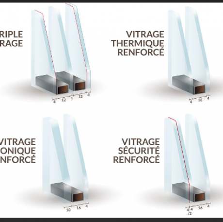 LE VITRAGE ACOUSTIQUE  DE LA FENETRE  DE  VOTRE CHAMBRE OFFERT A PARTIR DE 5 FENETRES COMMANDEES