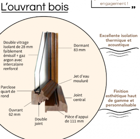 L'ouvrant bois - MVM menuisier Lyon Rhône