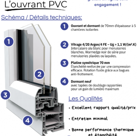 L'ouvrant PVC - MVM menuisier Lyon Rhône