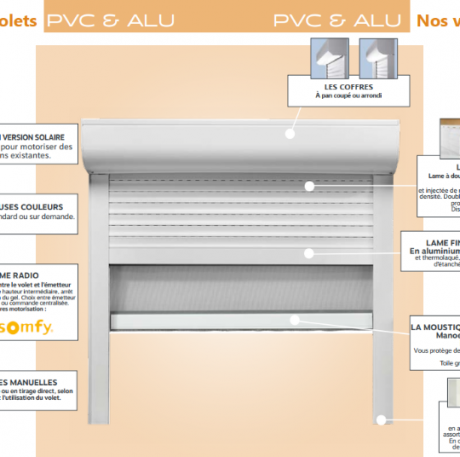MOUSTIQUAIRE ENROULABLE AVEC VOLET ROULANT LA SOLUTION 2 EN 1 – LYON 5 MOUSTIQUAIRE ENROULABLE AVEC VOLET ROULANT LA SOLUTION 2 EN 1 – LYON 5