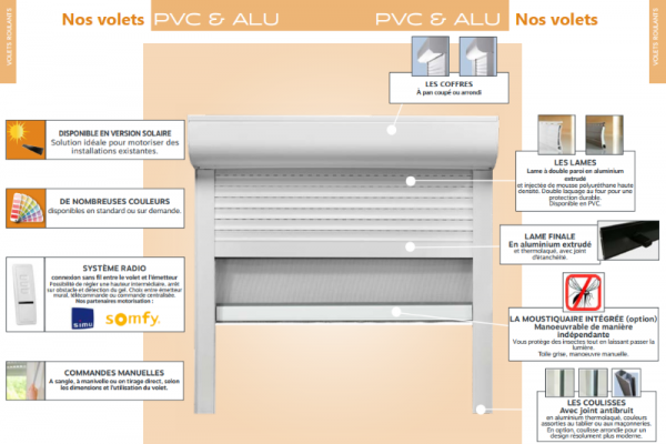 MOUSTIQUAIRE ENROULABLE AVEC VOLET ROULANT LA SOLUTION 2 EN 1 – LYON 5