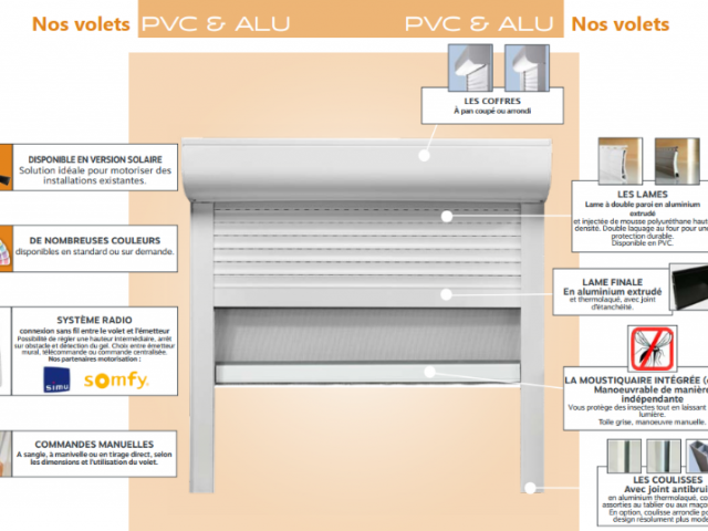 MOUSTIQUAIRE ENROULABLE AVEC VOLET ROULANT LA SOLUTION 2 EN 1 – LYON 5